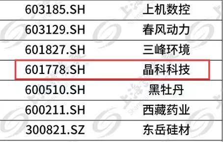新浪财经|完美体育成功入选富时GEIS指数